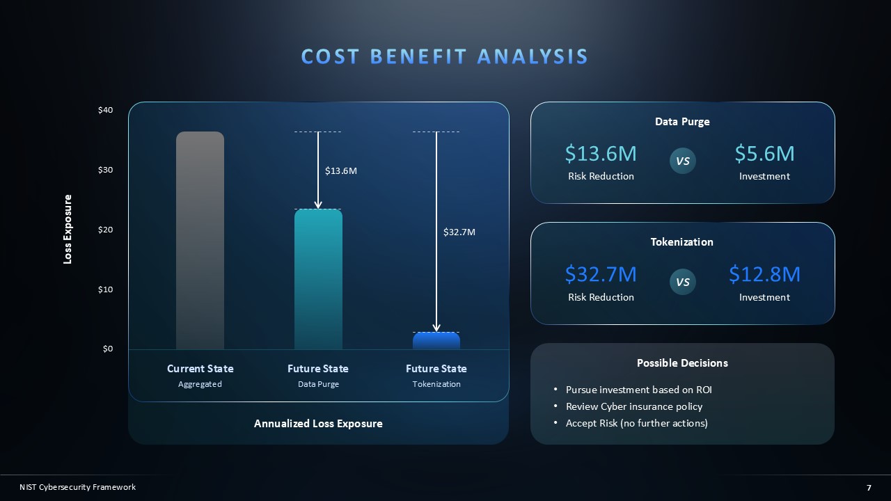 KPI 1