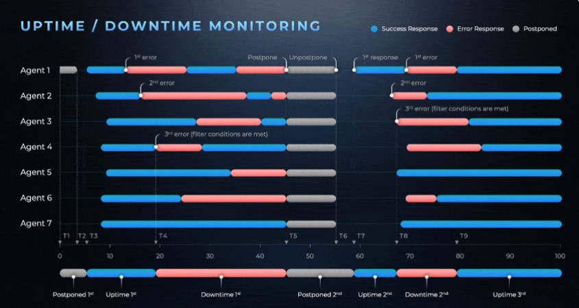 KPI 6